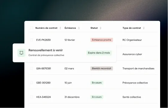 Tableau de bord des échéances de contrats