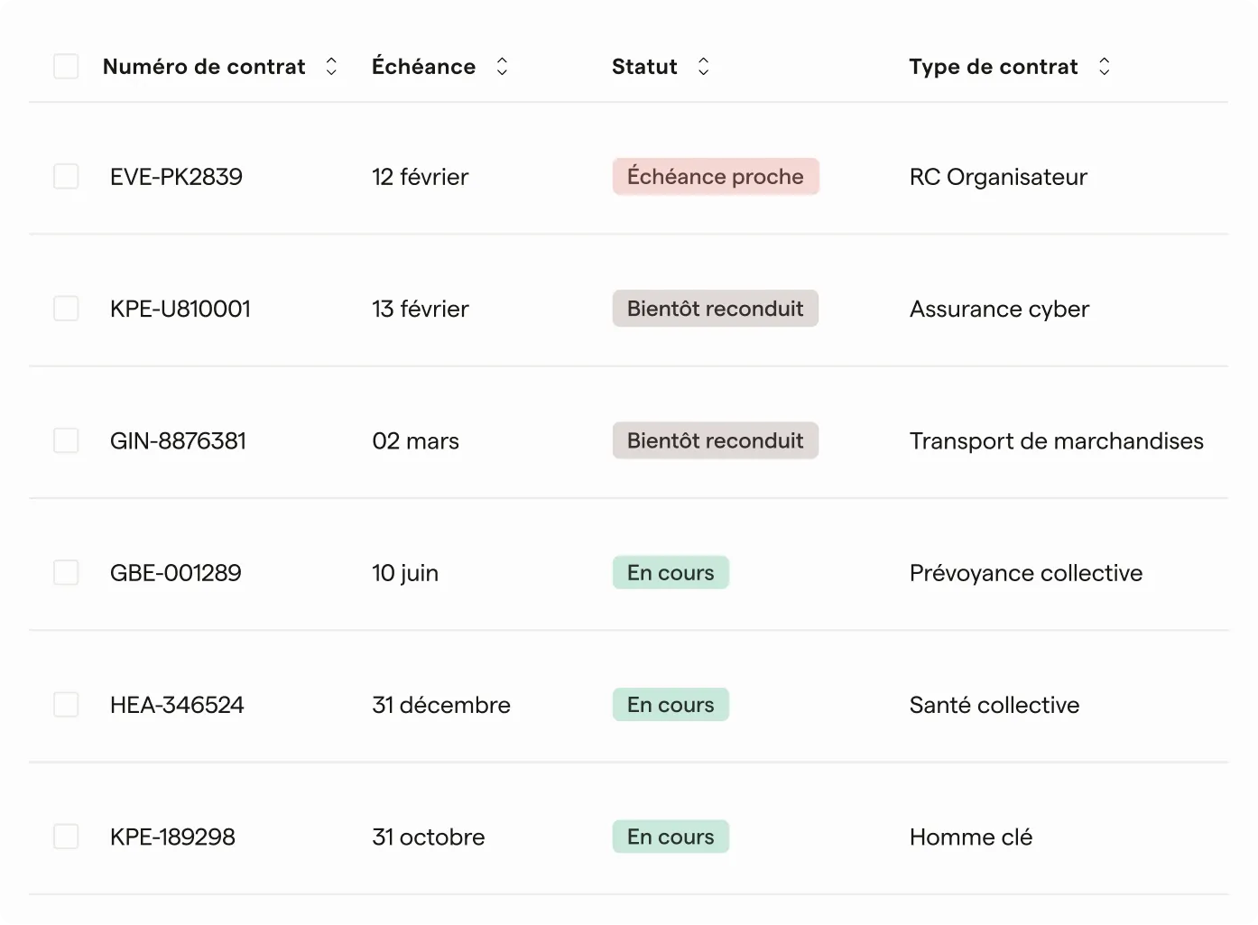 Système d'alertes intelligent